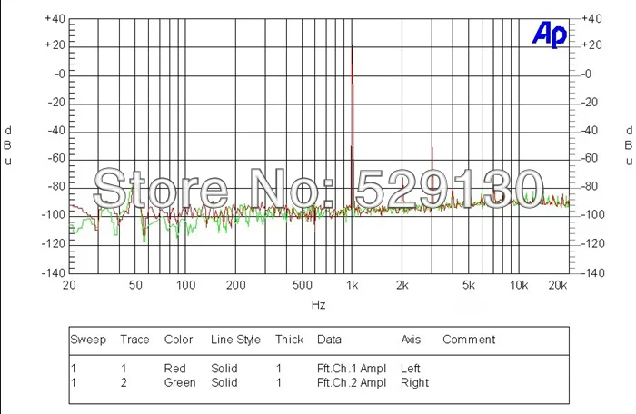 Test7