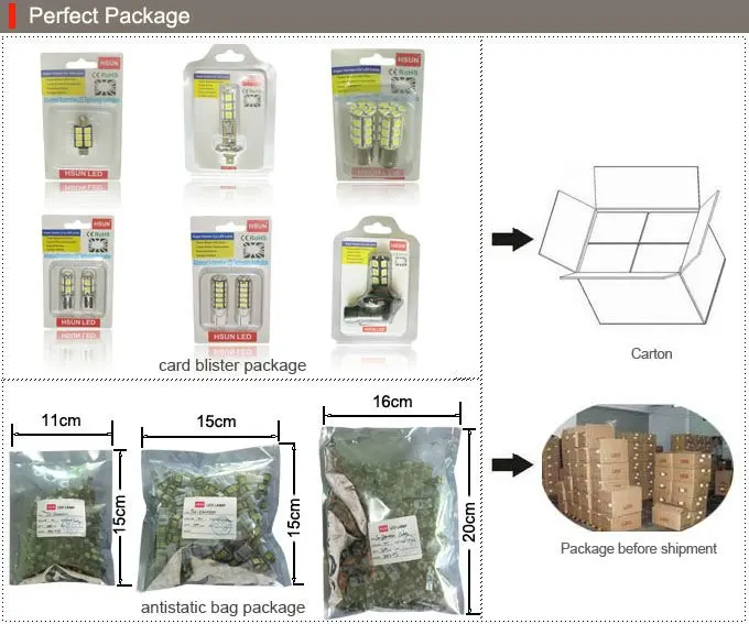 perfect packaging