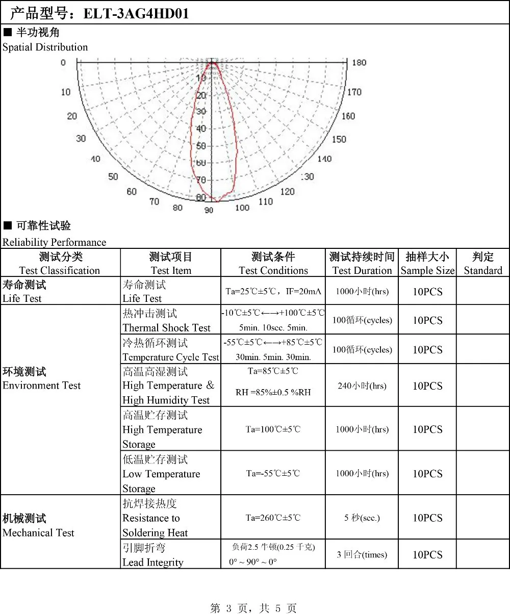 3AG4HD01-3