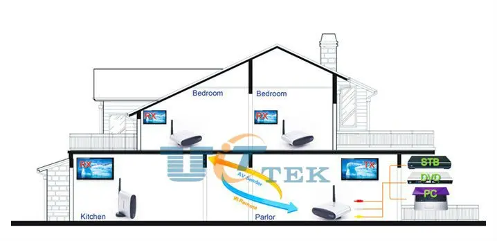 wireless av adapter