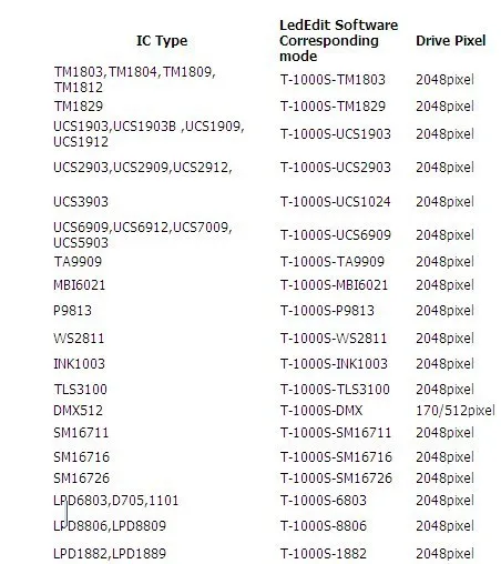 WS2811, SK9822, LED 2048 pixels, T-4000C, T-8000A