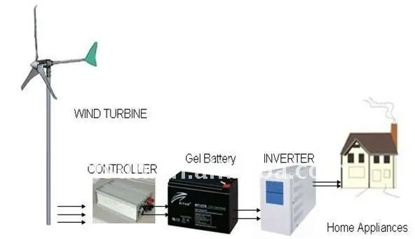 300w wind turbine/genetator/windmill