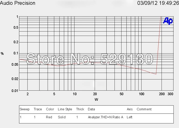 Test9