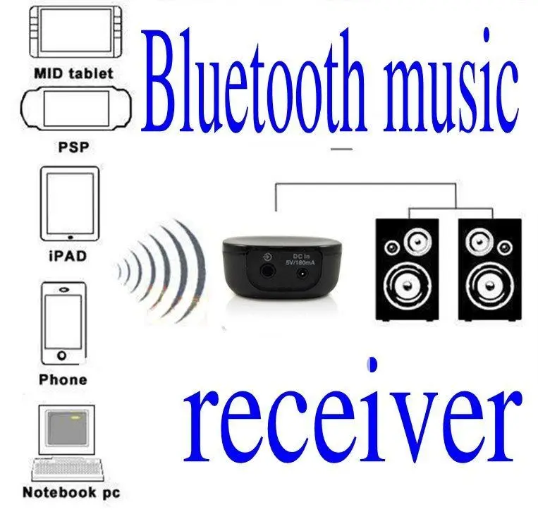 hot sell free shipping EDUP EP-B3501 Wireless Bluetooth Audio Music Receiver Adapter Stereo for iPhone iPad Notebook New 