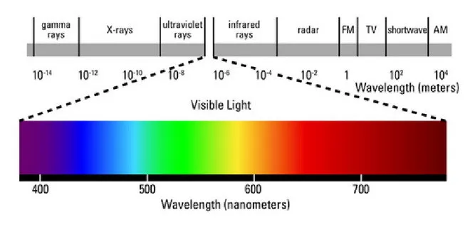 Light Spectrum 660