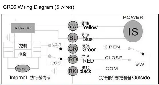 MV-2-15,20,25-220V-CR06