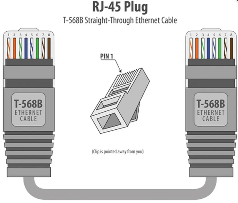 Lot 10 cables// 39inch 1M 568B CAT5E UTP Ethernet RJ45 Patch Cable Network Cable