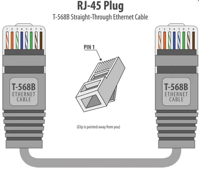 Buy RJ45 Cat5 Ethernet Patch Lan Cable - 0.8m Online at the Best Price