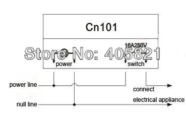 cn101A wiring size