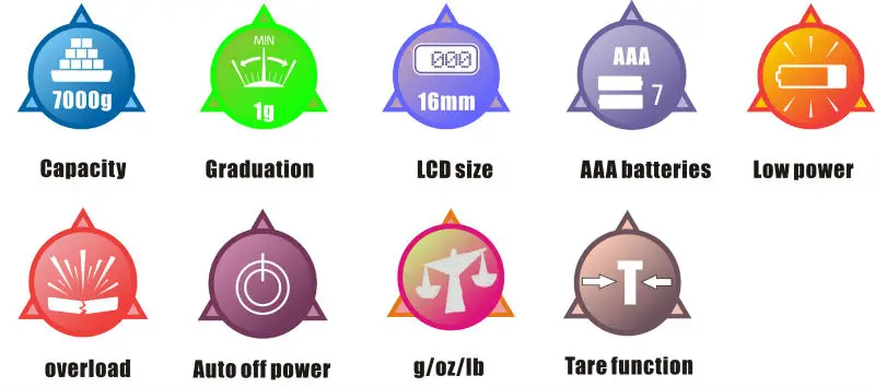 7kg-B06
