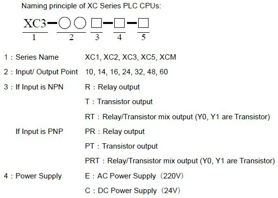 XC1 & XC2 & XC3 & XC5 & XCM.JPG