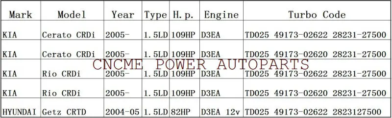 ----TURBO TD025 49173-02610 28231-27500 TurbochargerHYUNDAI Accent Matrix KIA Cerato CRDi 2001-05 109HP D3EA 1.5L CRDI