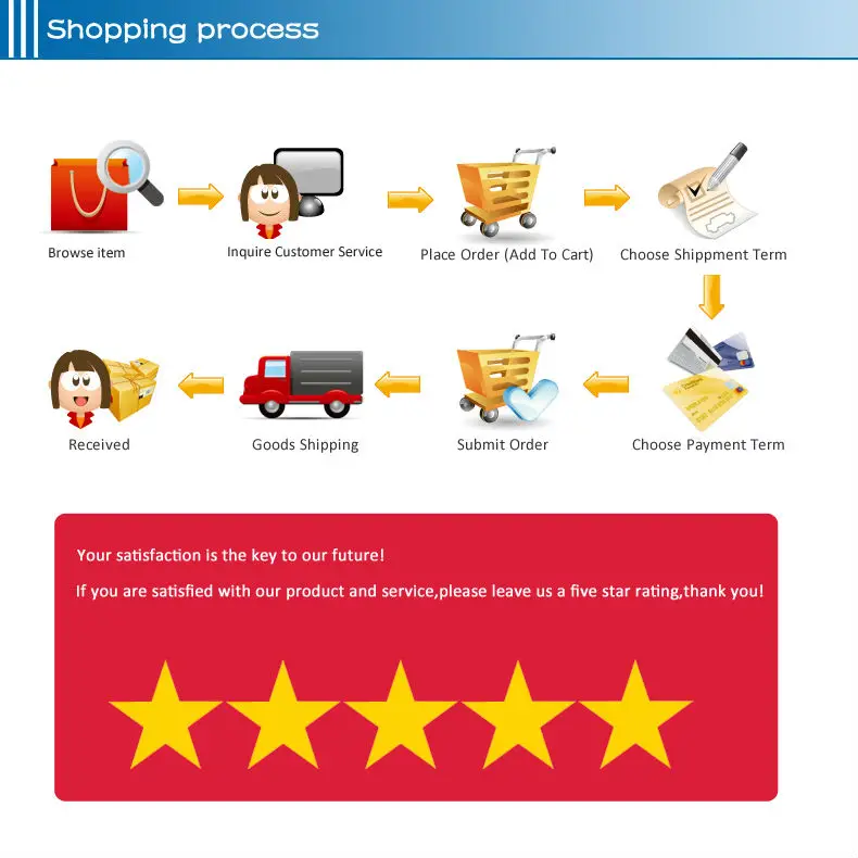shopping process
