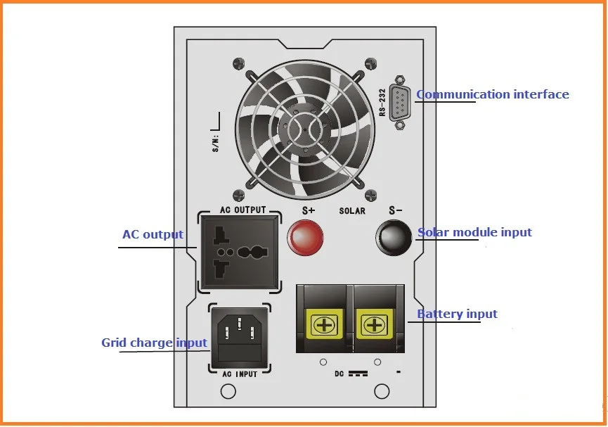 300W-Wire connection instruction of back pane.jpg