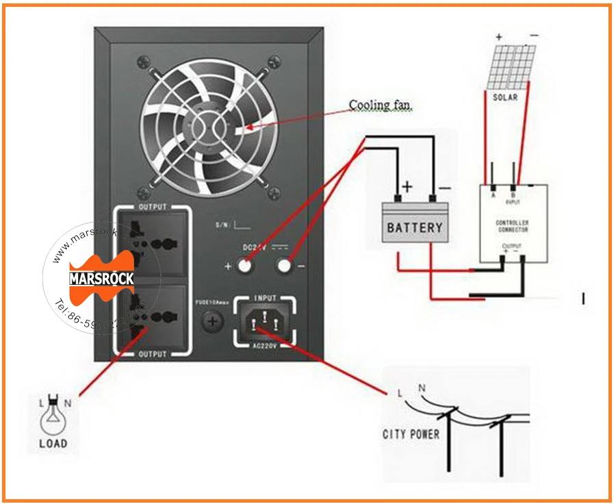 2-Connection way.jpg