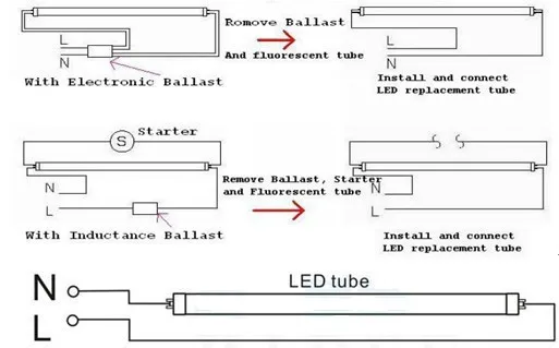 led tube installation