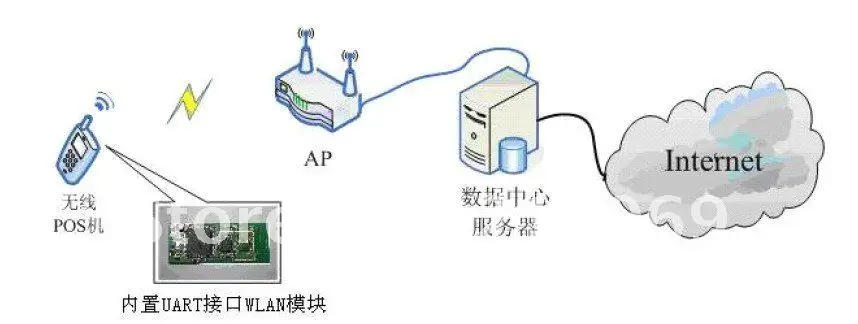 \\u4E32\\u53E3\\u5E94\\u7528\\u4E3E\\u4F8B
