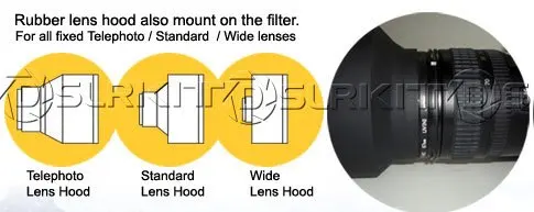 lens-hood