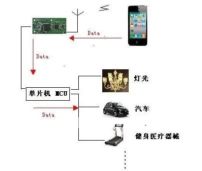 M03 iphone\\u5E94\\u7528
