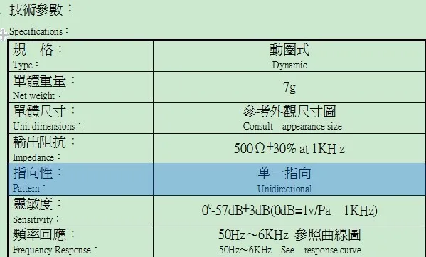 Dynamic mic size (1)