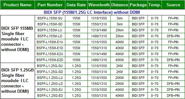 BIDI SFP LC without DDMI.jpg