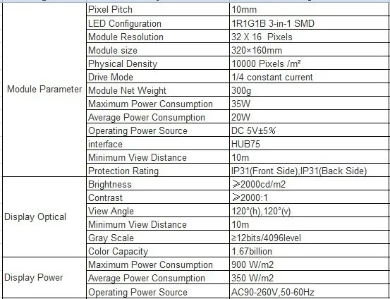 P10 indoor 4scan