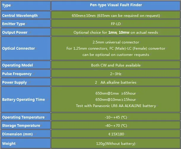 laser de fibra óptica, caneta testadora laser vermelho 20mw