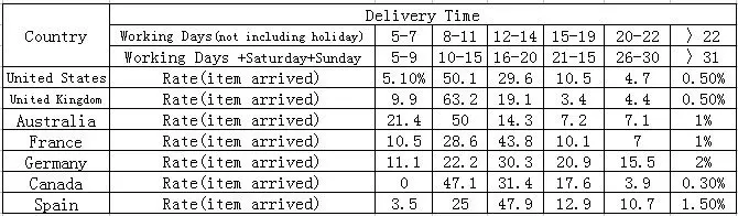 Delivery Time.jpg