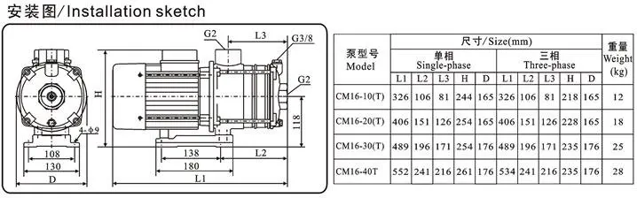 CM Series Light horizontal Pressure Multistage Centrifugal Water Pump,buy after finishing reading