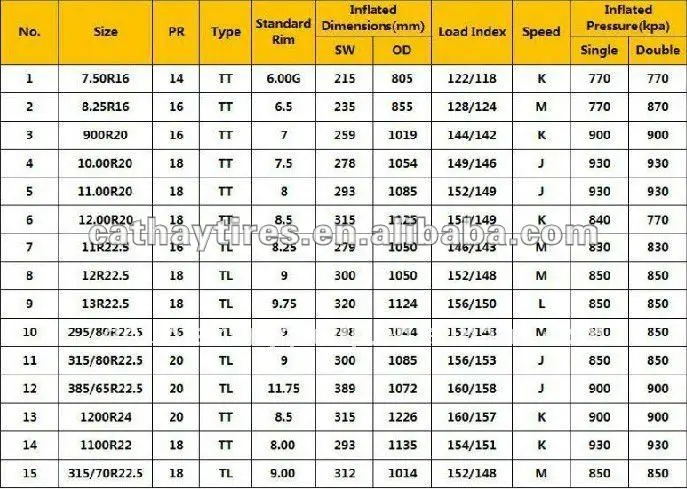 Heavy Truck Tire Size Chart