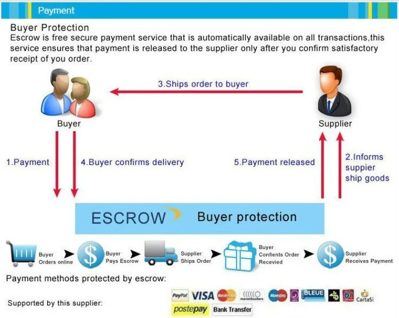 payment