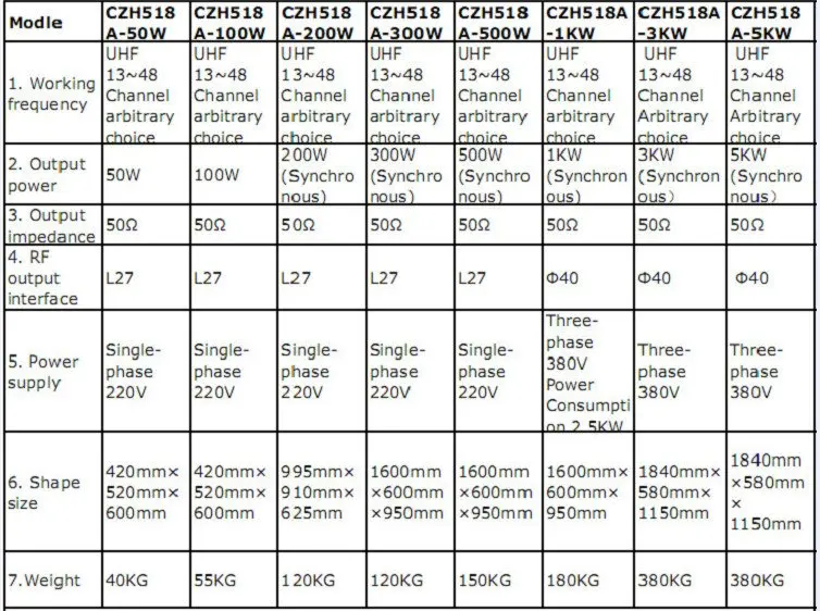 CZH518A tv broadcast transmitter.jpg_.webp