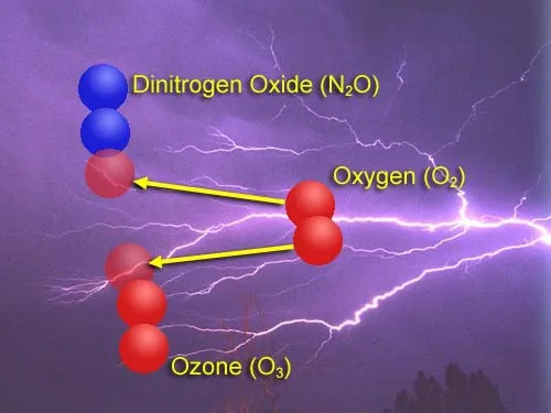 LightningOzone