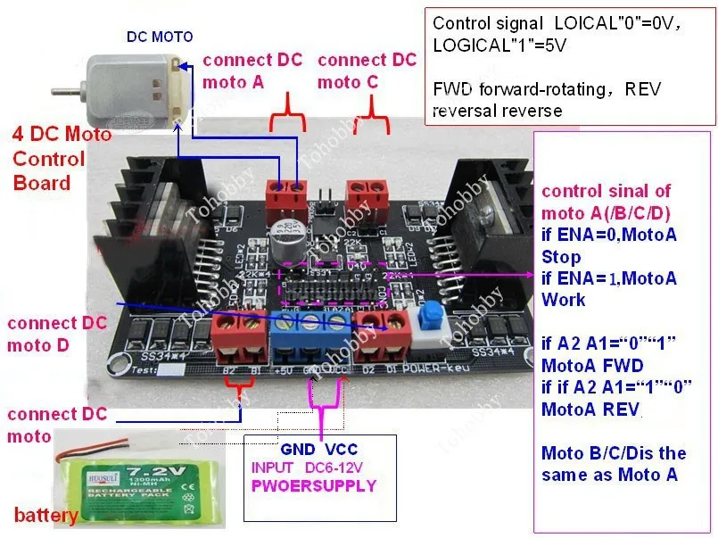 L298n Motor Driver Arduino Code For Ir - savingssetiopolis