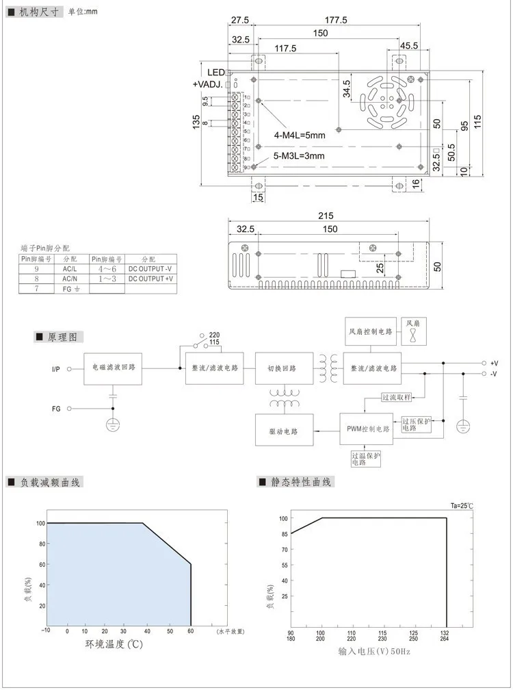 High Quality Renovação da Casa