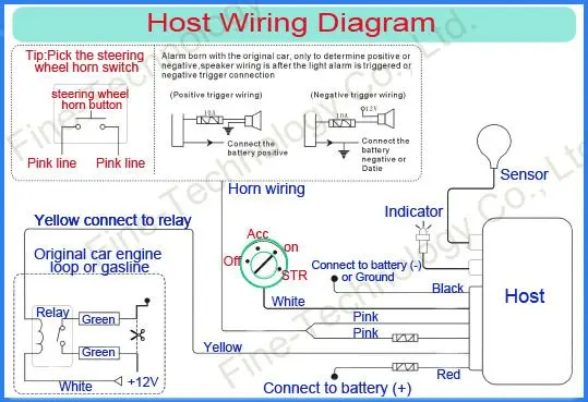 168 wiring