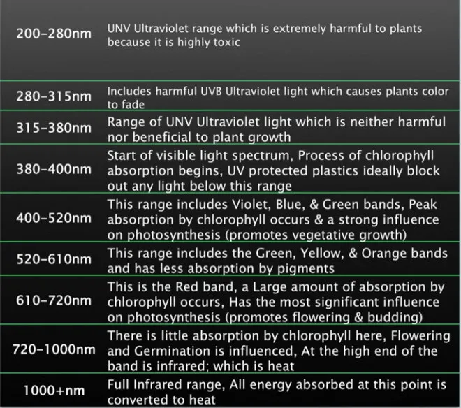 functions for wavelength