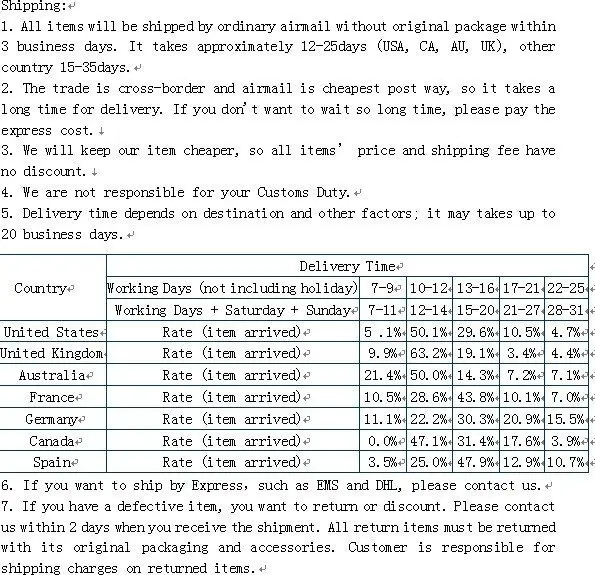 shipping terms