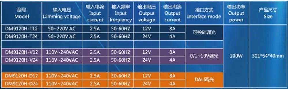 DM9120H 100W TABLE