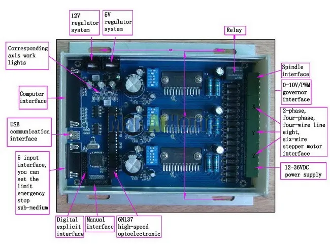 sm602-figure4