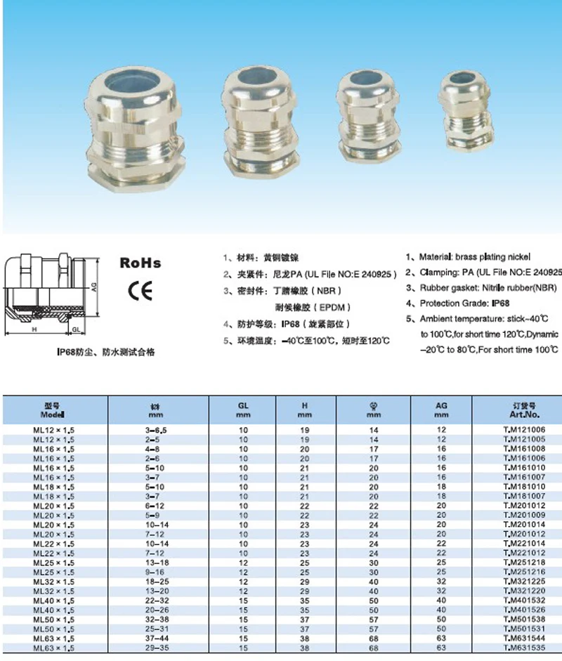 long pg meter cable gland.jpg
