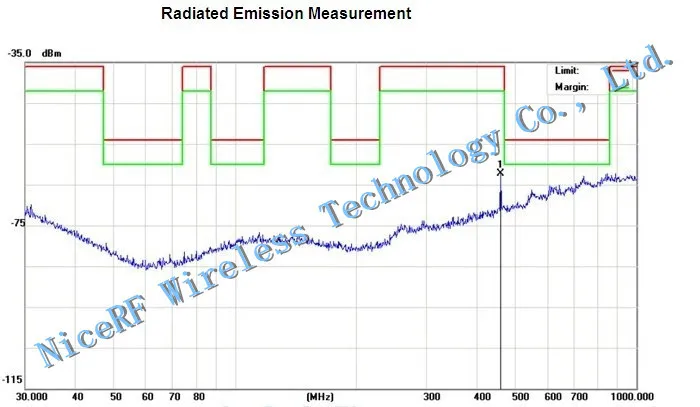 2 pçs lote Si4432 RF4432PRO 100mW FSK