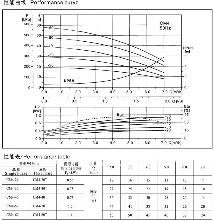 CM Series Light horizontal Pressure Multistage Centrifugal Water Pump,buy after finishing reading
