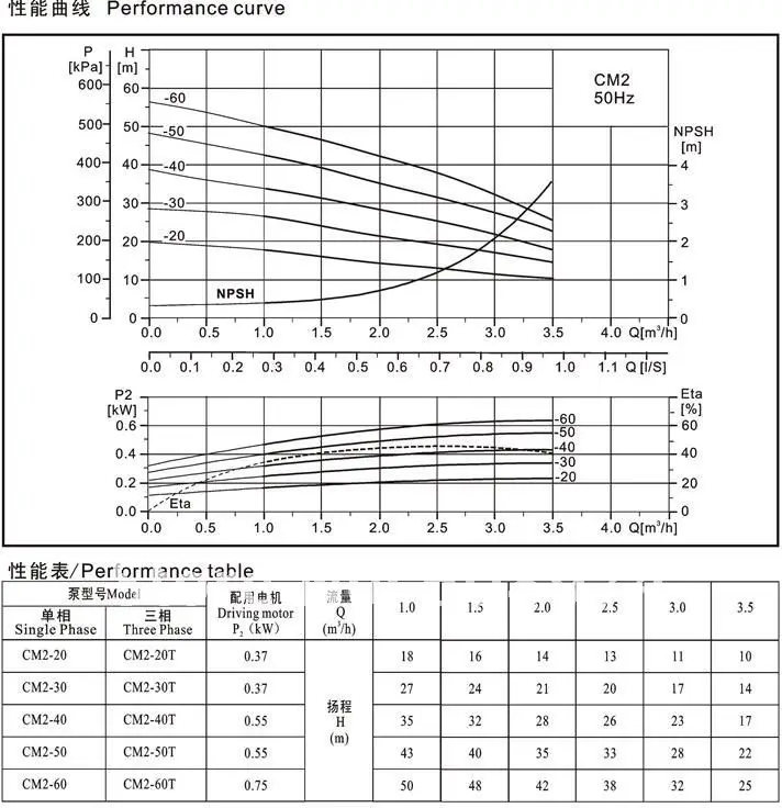 CM Series Light horizontal Pressure Multistage Centrifugal Water Pump,buy after finishing reading