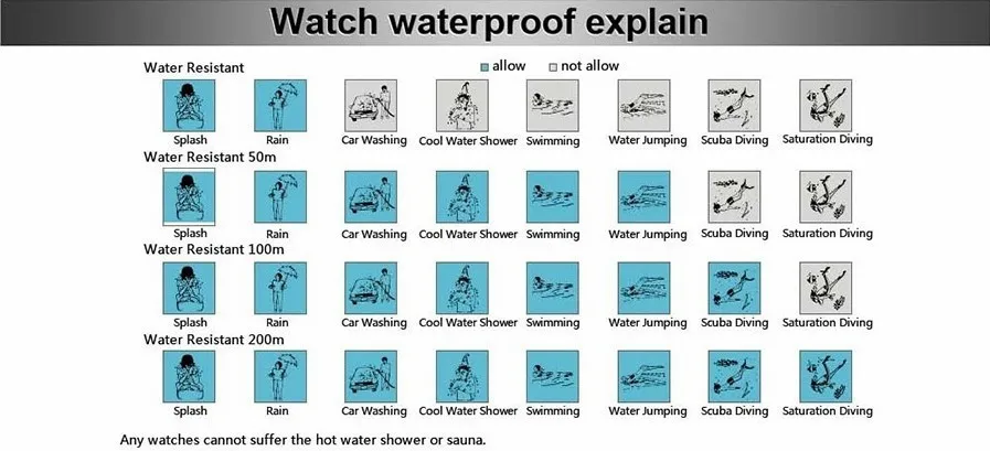 WATERPROOF