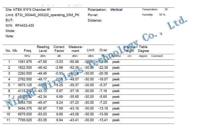 2 Pçs lote-121dBm Sensibilidade 100mW RF4432PRO Si4432