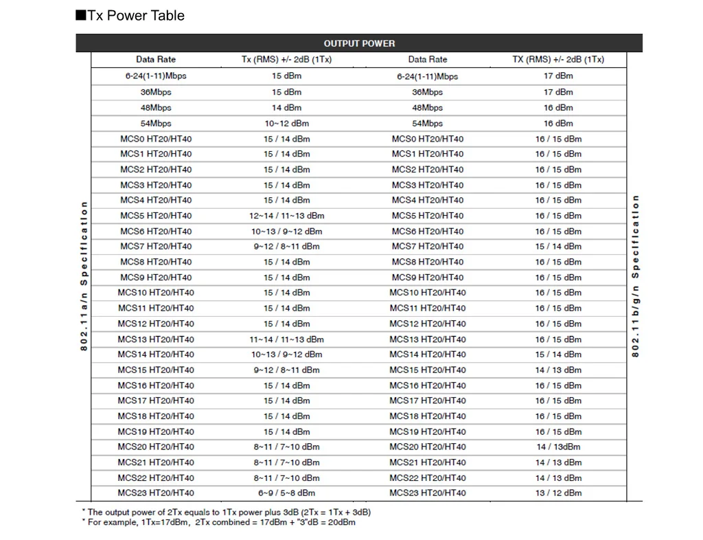 JJPLUS JWX6051 Atheros AR9380 Halfsize minipci-express 802.11abgn XSPAN MIMO 3x3 450 mbps