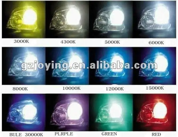 color Temperature