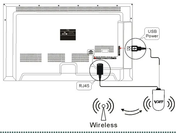 android tv box