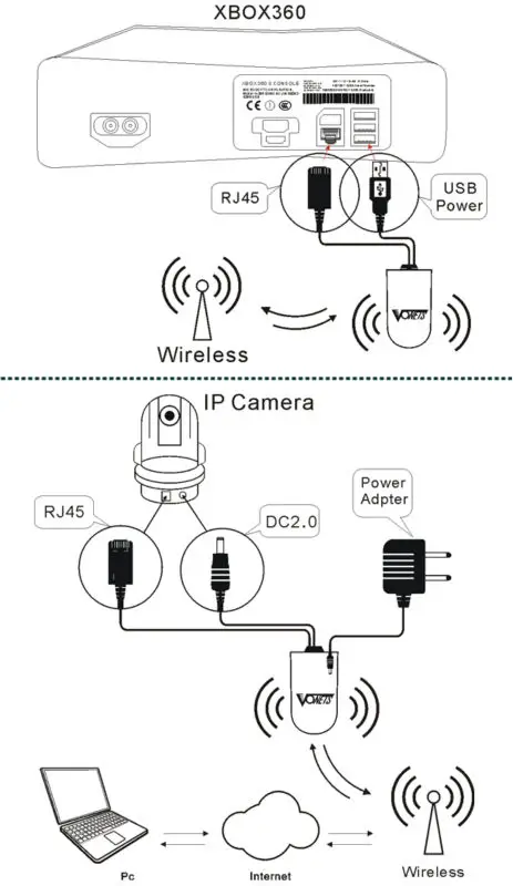 android tv box